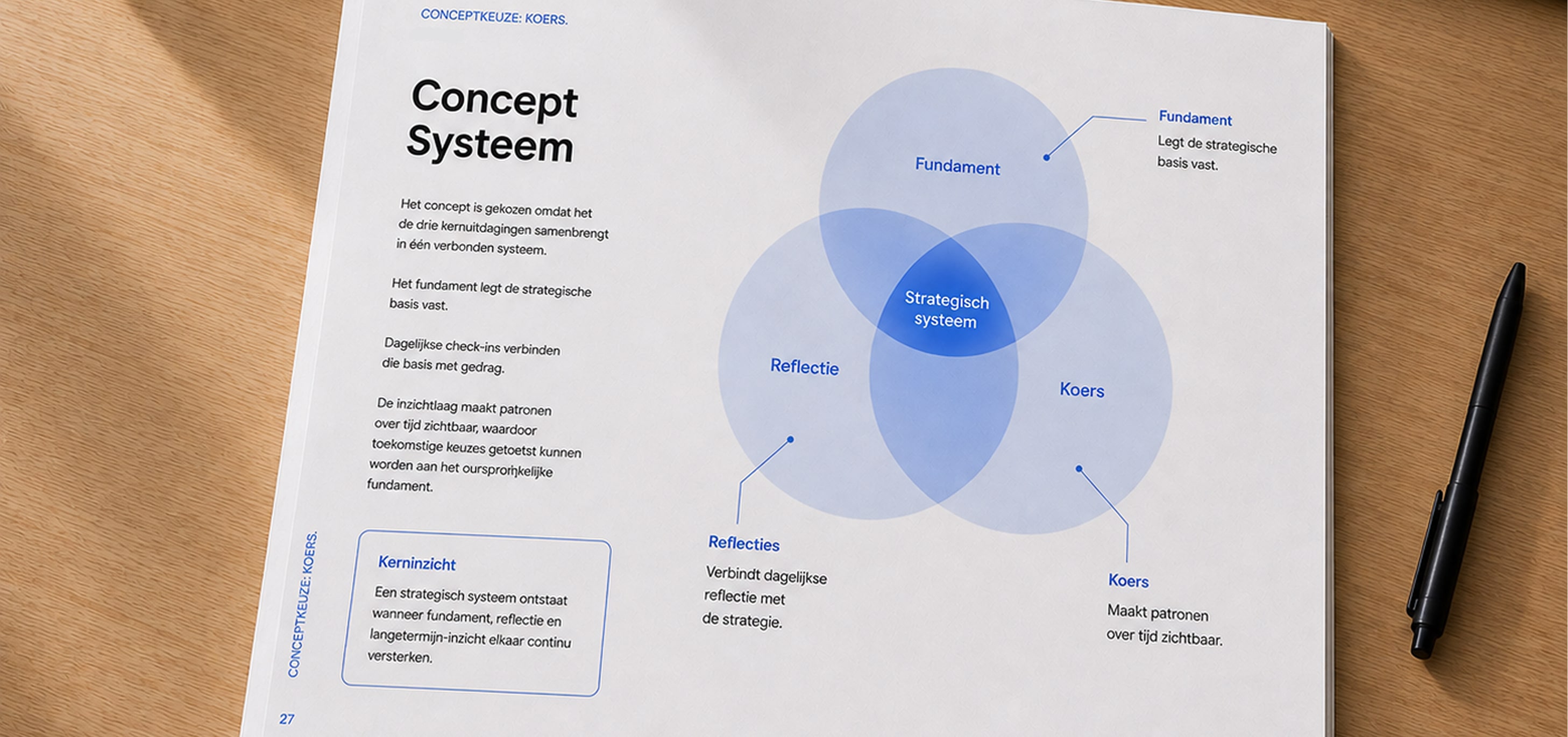Schema van het Concept Systeem achter de Koers-app: fundament, reflectie en koers samengebracht in één strategisch systeem